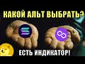 Индикатор для поиска сильных альткойнов.