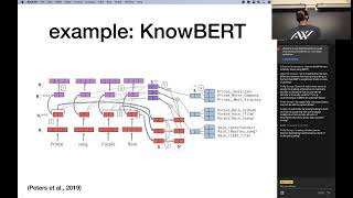 UMass CS685 F21 (Advanced NLP):  Linguistic probe tasks