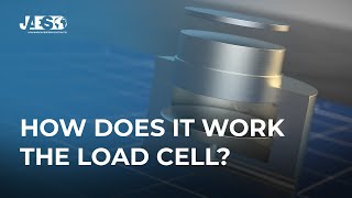 how does it work THE LOAD CELL? Hooke's law - strain gauge