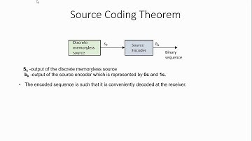 Unit 5 channel coding theorem