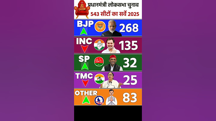 Lok Sabha Election 2024 Opinion Poll Survey 👍 #loksabhaelection2024
