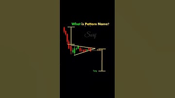 How to trade symmetrical triangle chart pattern#priceaction