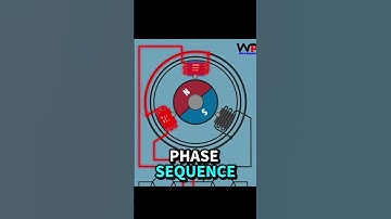 Brushless Motor Explained in Under 60 Seconds!