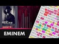 Eminem - Alfred's Theme - Lyrics, Rhymes Highlighted (210)