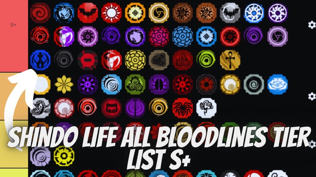 The ACTUAL BEST Bloodline Tier List for Shindo Life