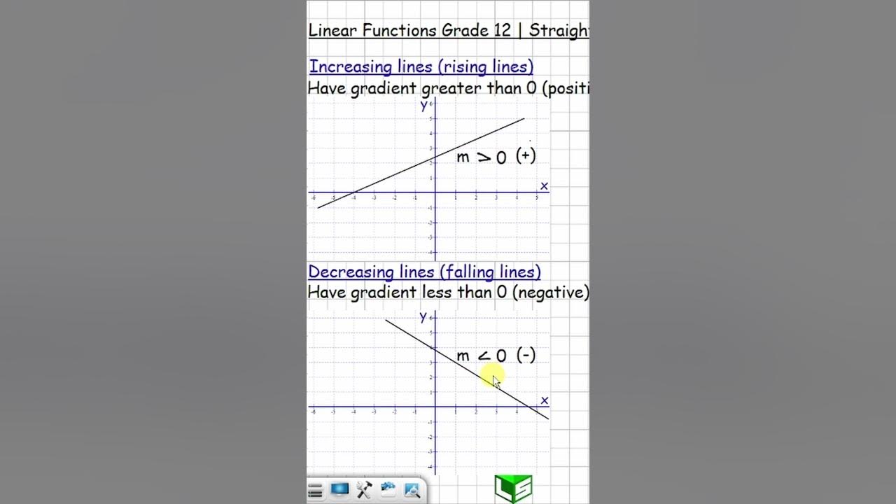 Linear Function: Slope of Increasing and Decreasing Lines @loginscience ...