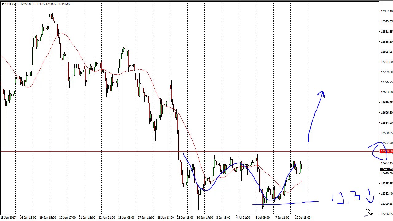 Ppt On Technical Analysis Live Forex News Streaming Azali Cps - 