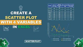 How to Create a Scatter Plot with 4 variables in Excel