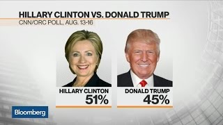 Why Donald Trump Continues to Gain Traction Why Donald Trump Continues to Gain Traction
