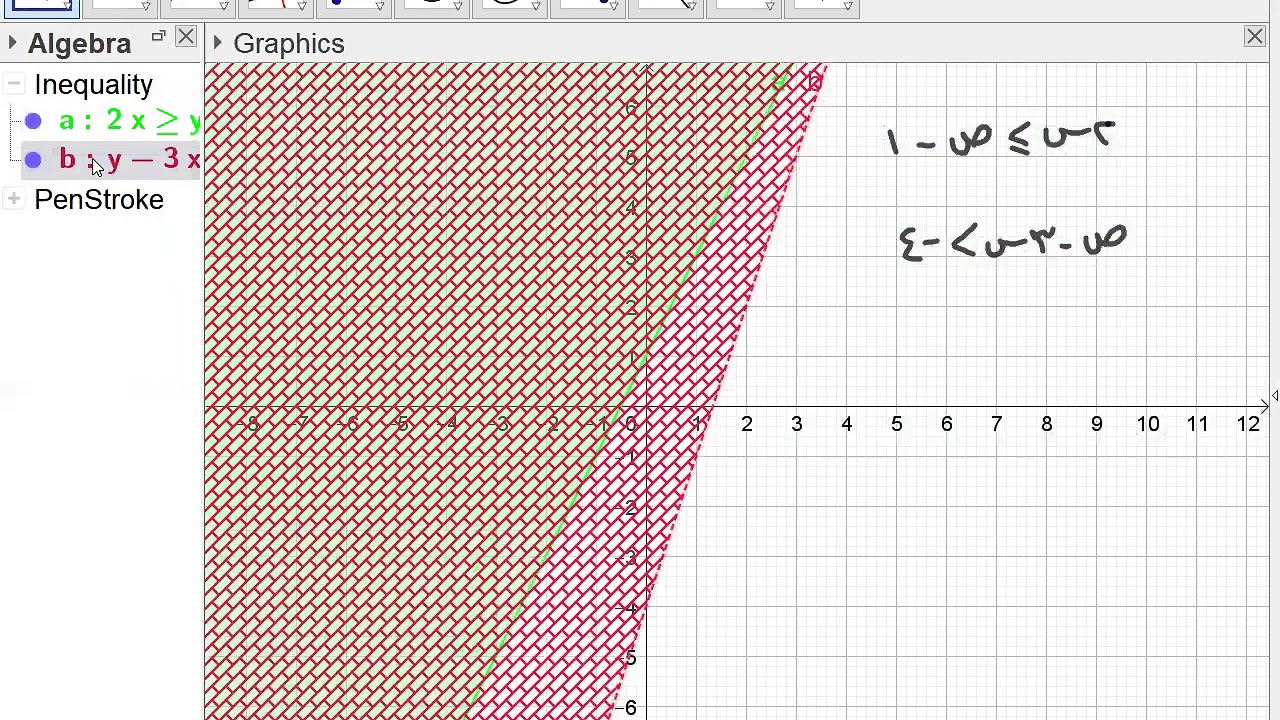 استخدام جيوجبرا لحل أنظمة المتباينات الخطية Youtube