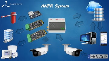 ANPR System