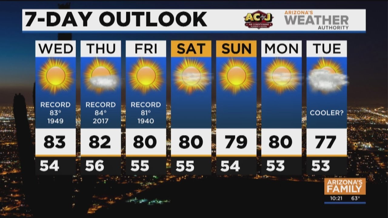 FORECAST: Record temperatures hitting Phoenix area - YouTube