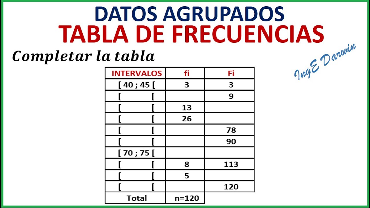 Tabla De Frecuencias Datos Agrupados Ejercicio 1 Youtube