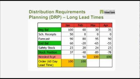 Webinar: Effective Inventory Management