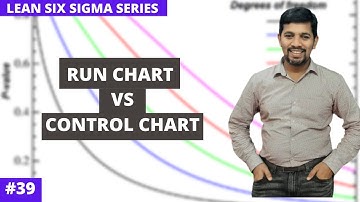Run Chart Vs Control Chart using Minitab |Step by step demonstration | Lean Six Sigma lesson # 39