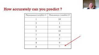 7 1 Correlation
