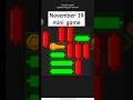 Todays November 19 mini game