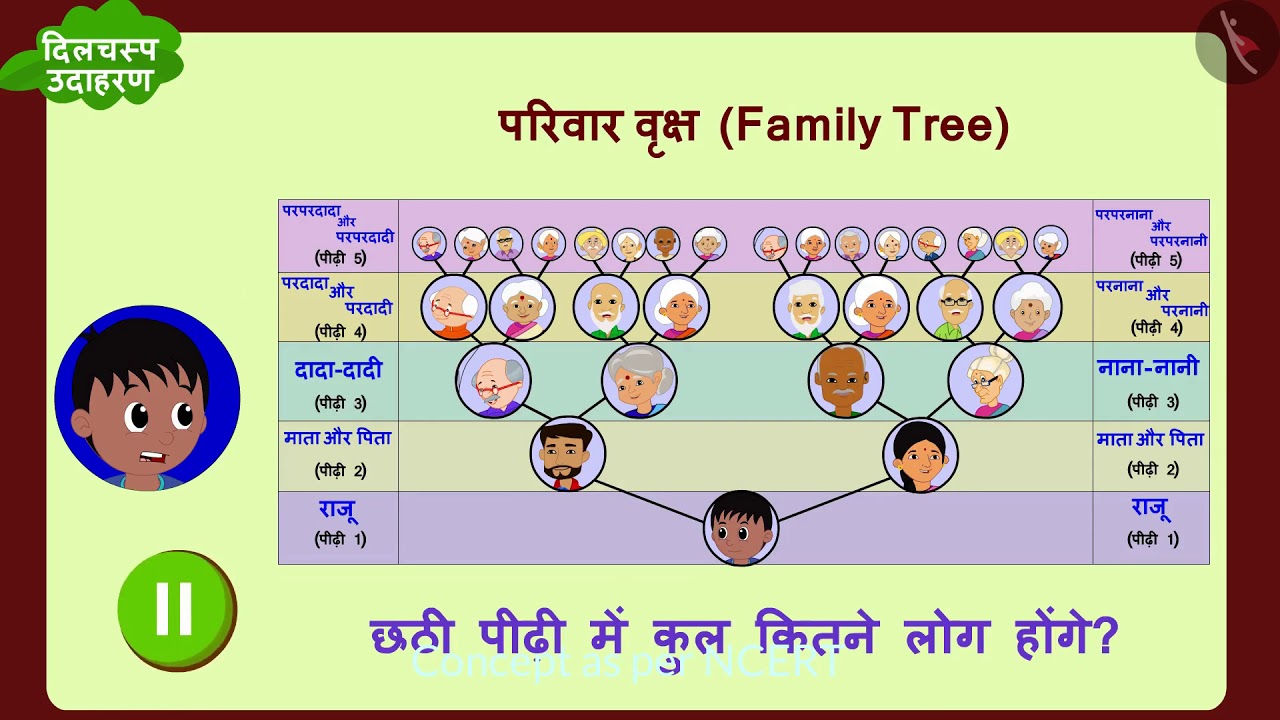 family tree in hindi essay