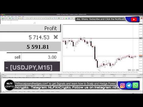 LIVE TRADING: $50,000 CHALLENGE $6,000 PROFIT SELLING USD JPY BEST FOREX STRATEGY 24 MAY 2022 PT 11