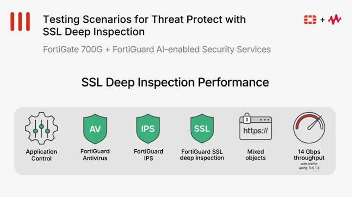 FortiGate 700G Series Firewall | Next-Gen Network Security Overview