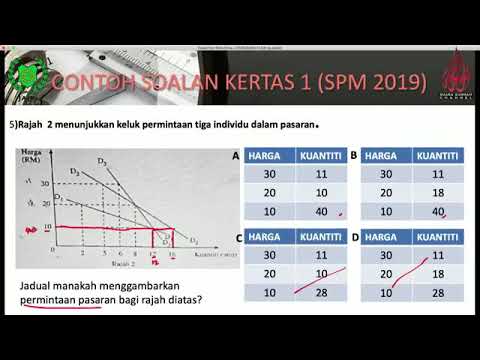 Video: Subjek aktiviti ekonomi asing: konsep asas, jenis aktiviti, peruntukan undang-undang