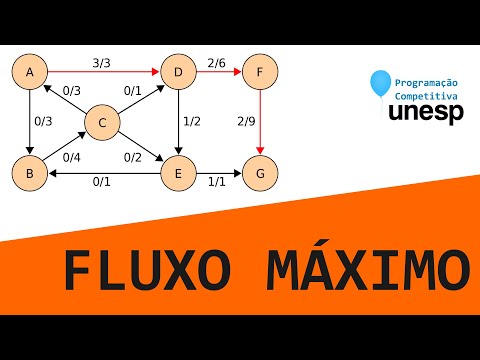 Vídeo: Diferença Entre Fluxo E Ligação De Fluxo