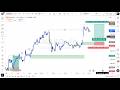MARKET STRUCTURE | Full Top Down Analysis | Step-by-Step (8th APRIL 2026)