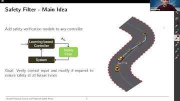 Lukas Hewing - Model Predictive Control and Predictive Safety Filters