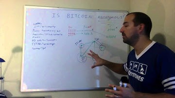Everyday Crypto #019 - Bitcoin Myths, Is Bitcoin Anonymous?