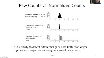 2020 STAT115 Lect3.4 RNA-seq Read Distribution