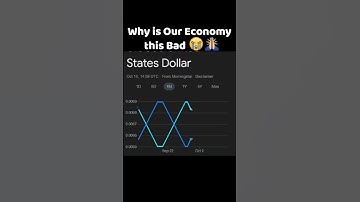 Geometry Dash Sonic Wave Meme... #shorts