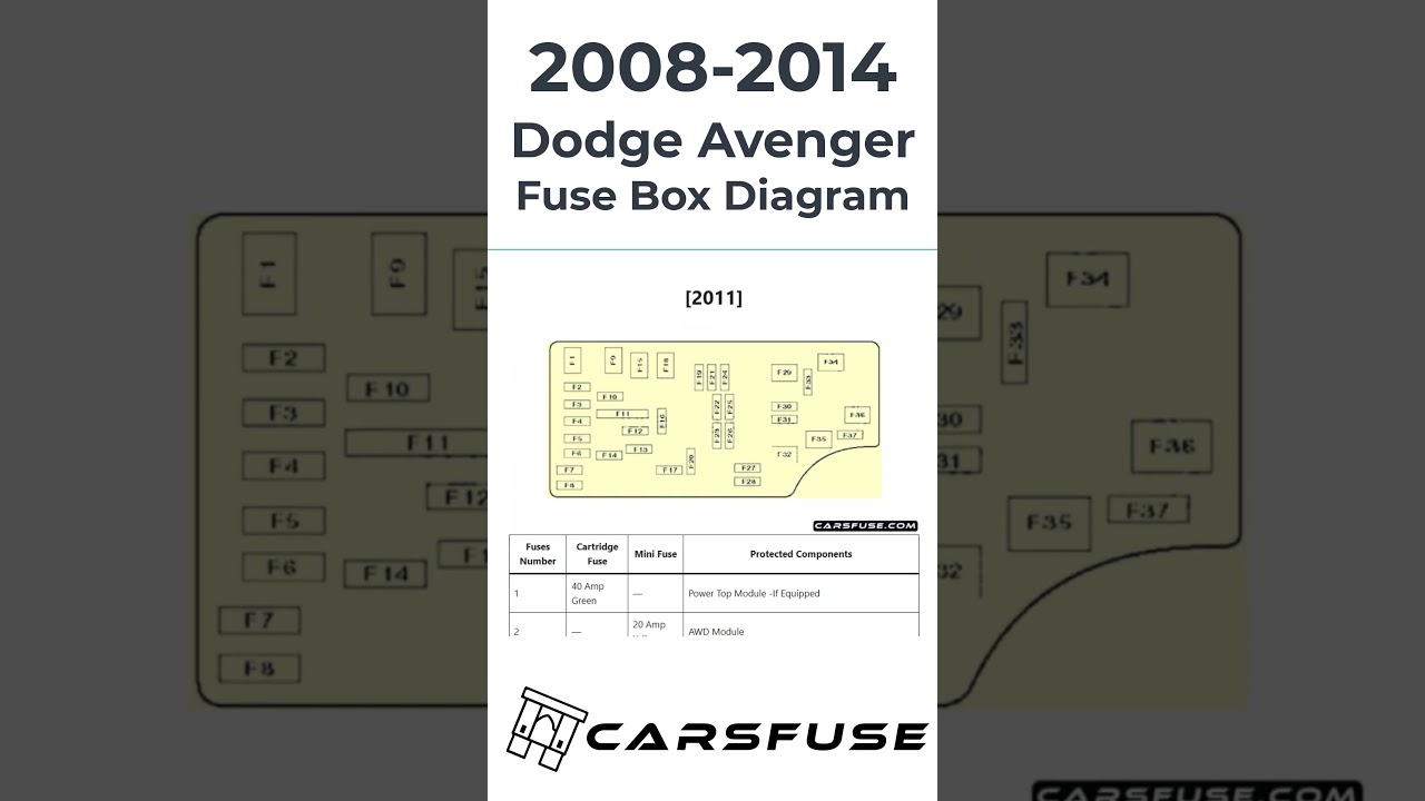 dodge avenger cigarette lighter fuse location Interior Box 2008-2014 Dodge Avenger fuse box