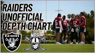 Breaking Down the Raiders' First Preseason Depth Chart! | NBR Podcast