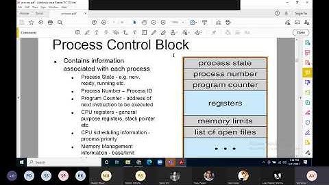 Operating System  - Lecture 2