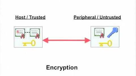 Security - Part 3 of 5 - Security Technology Overview (Part 1) - GraniteKey