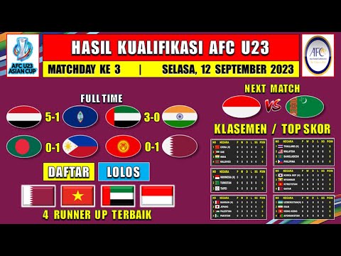 Daftar Negara Lolos Piala Asia U23 2023 ~ UEA Lolos Ke 3 ~ INDONESIA Berikutnya (Minimal Imbang)