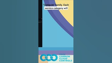 Intro to FINOS Common Cloud Controls (CCC) #opensource