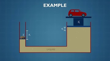 Fluids Notes: Pascal