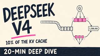 DeepSeek-V4 Explained: Sparse Attention for a Million Tokens | 20-Min Deep Dive