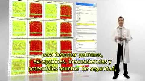 TIBCO Spotfire Analytics