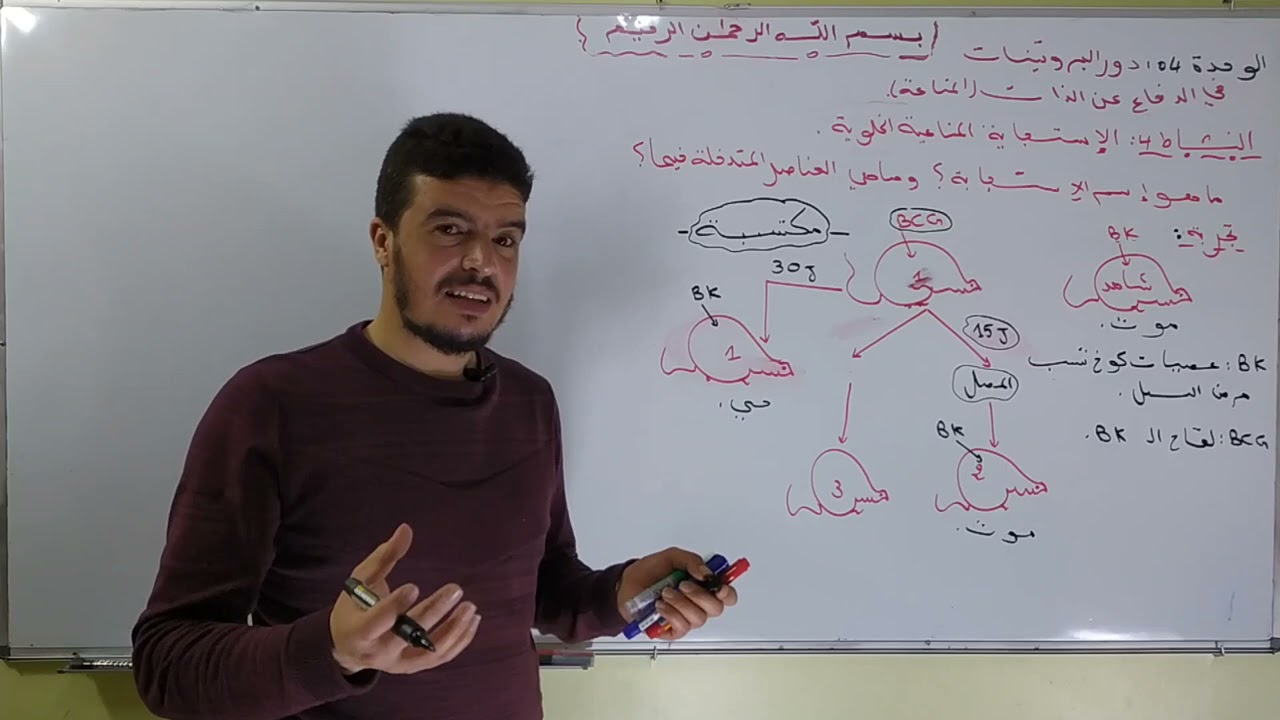 الوحدة 4 #المناعة. النشاط 4. #المناعة_الخلوية #مميزات_المناعة_الخلوية #ايت_بومدينbac 2021
