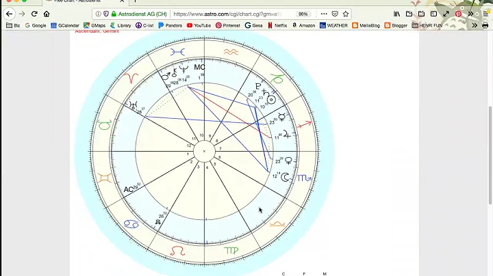 Unlock the Secrets of Your Natal Chart with Whole Sign Houses Tutorial