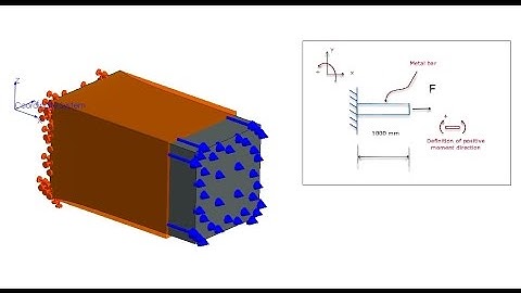 Chapter 7   Simulation of strain and poissons effect