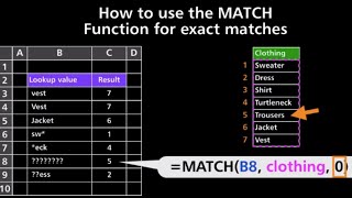 Mastering Exact Matches: Unleashing the Power of the MATCH Function!