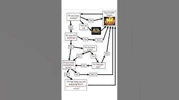 The reason gaijin still exists #warthundervideos #gaming #gaijin #warthunder