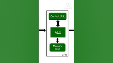 C.P.U 3 part Cu,ALU,MU