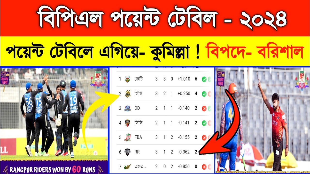 Bpl Point Table 2024 Bpl 2024 Bpl Points Table Update Today Sm1