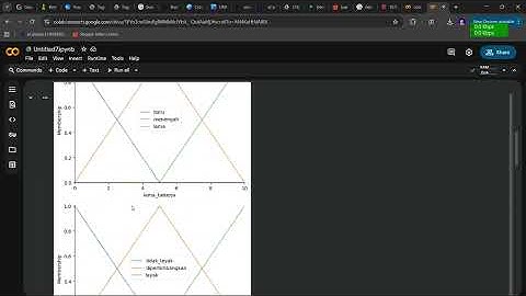 Penerapan Metode Fuzzy Logic menggunakan Python + Google Colab
