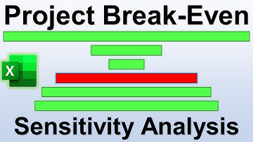 Break Even Analysis ⚖ Margin of Safety ⚖  EXCEL 2025 ! Project Management & Financial Modeling