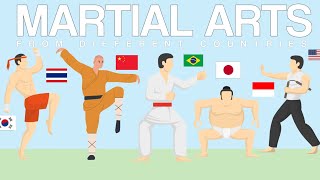 Martial Arts Around the World